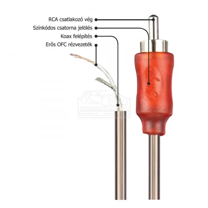Stinger 1000 SI1212 3,7m RCA kábel árnyékolása