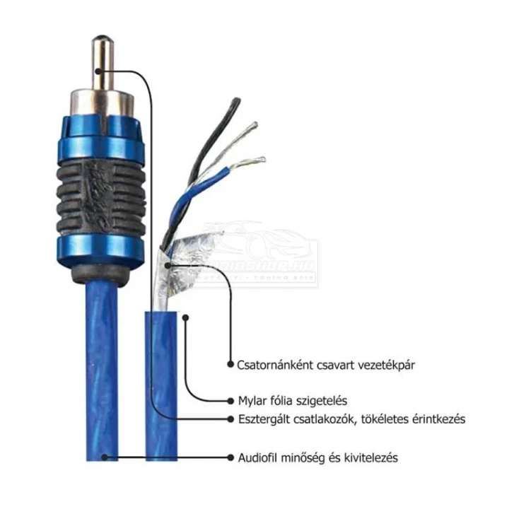 Stinger 6000 SI6212 3,7m Audiofil RCA kábel jellemzői