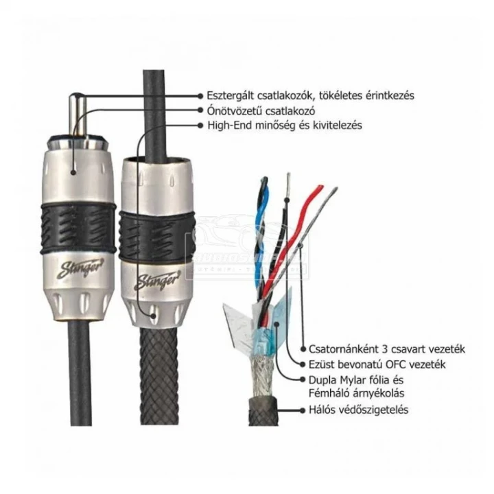Stinger 8000 SI8217 5,2m Audiofil RCA kábel, Ezüst bevonat