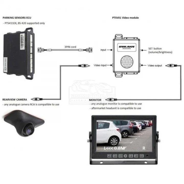 Steelmate tolatóradar videómodul bekötése
