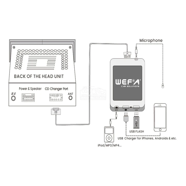 Wefa WF-606 Bluetooth, MP3, USB, AUX illesztő Ford 1,  csatlakozó 2x6 pin